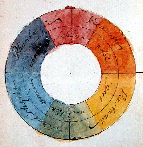Цветовой круг Гёте