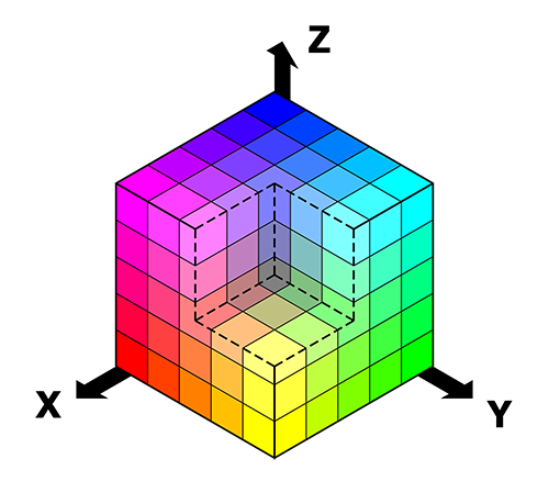 RGB-цветовая модель, представленная в виде куба