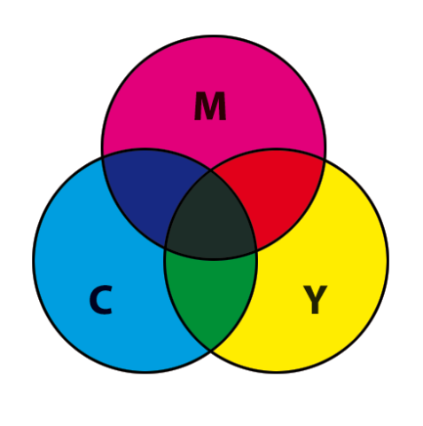Наложение реальных типографских красок CMY