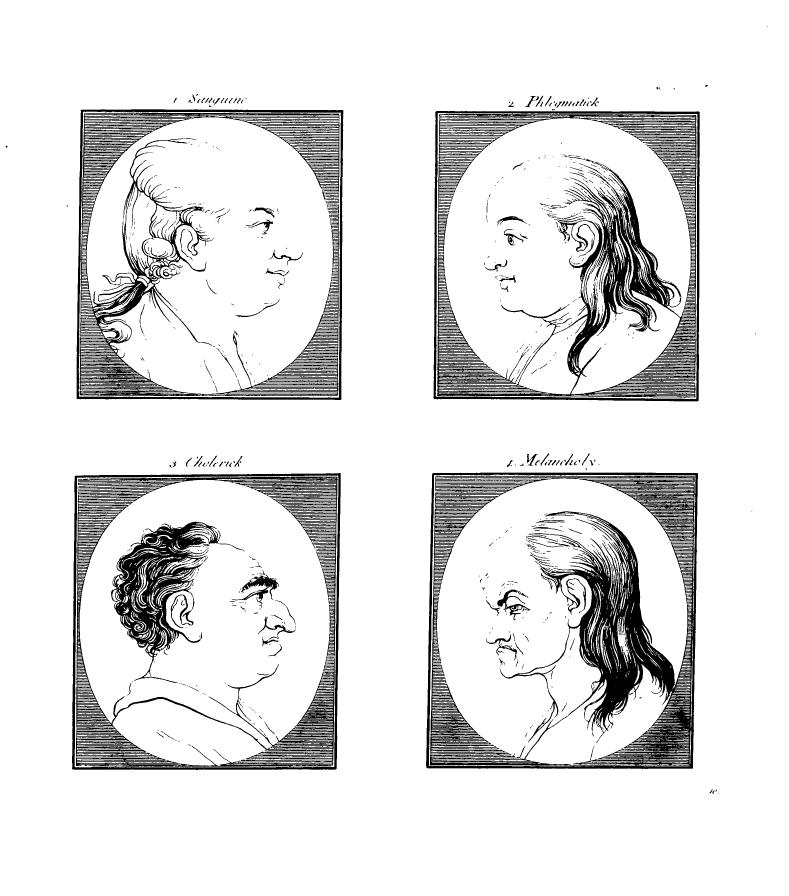  Четыре типа темперамента, слева направо, сверху вниз: сангвиник, флегматик, холерик, меланхолик, Иоганн Лафатер, XVIII в.